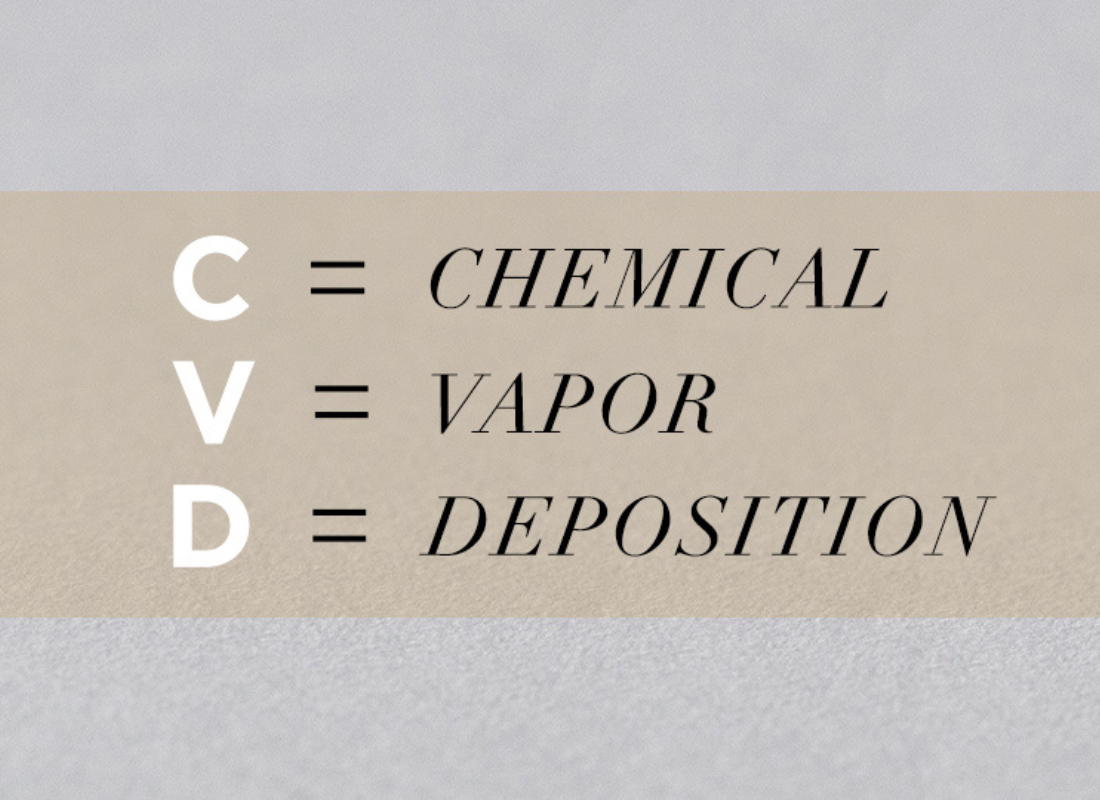 What is CVD Diamond?